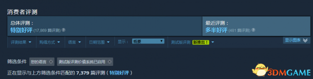 81元《看门狗2》Steam3折优惠 特别好评支持中文