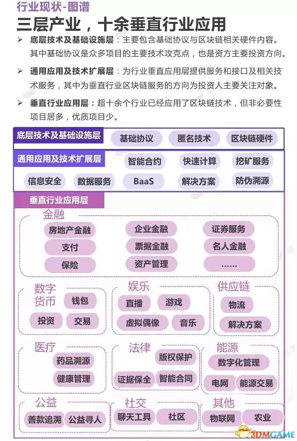 BATCon全球区块链应用与技术大会暨展览会抢滩上海