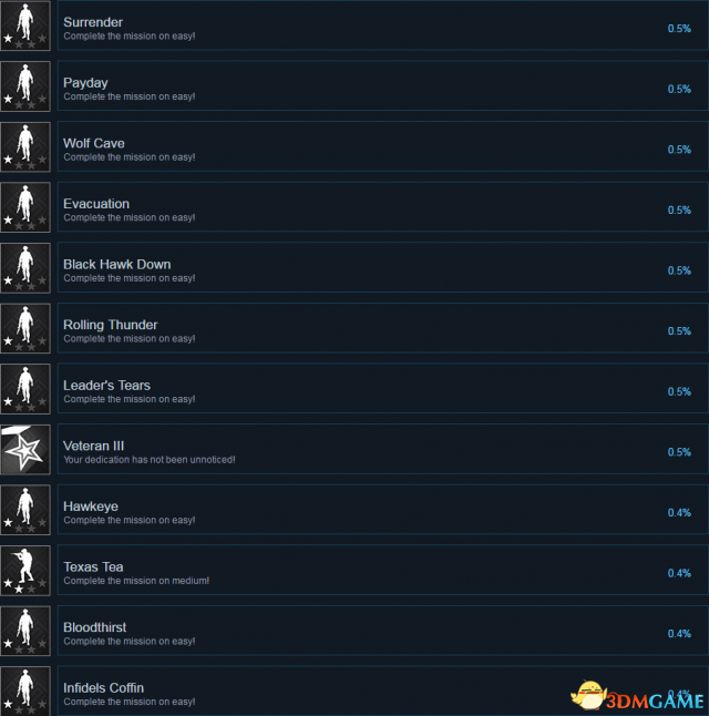 战争号令全成就及达成条件一览