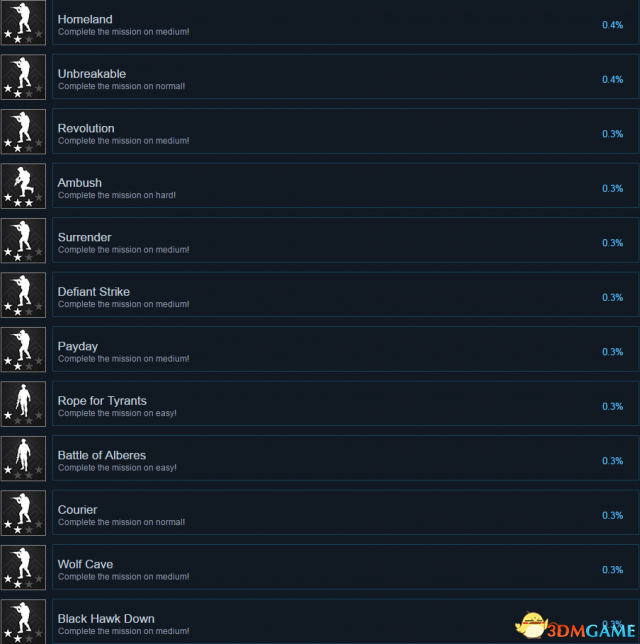 战争号令全成就及达成条件一览