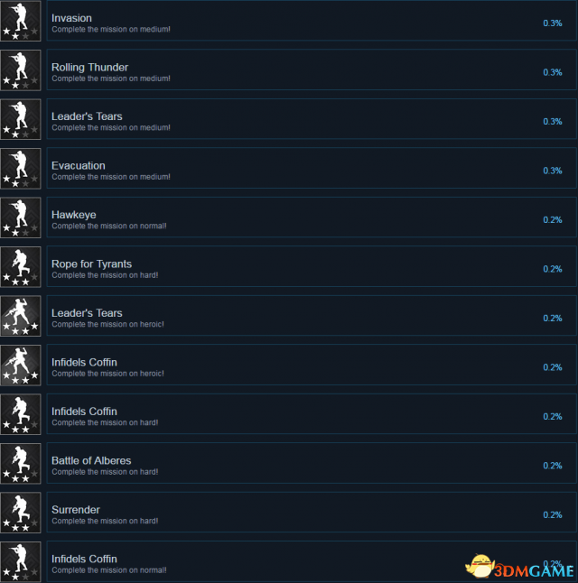 战争号令全成就及达成条件一览