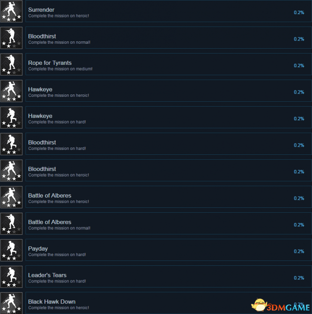 战争号令全成就及达成条件一览