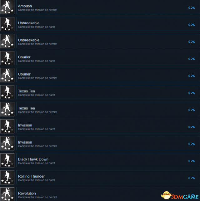 战争号令全成就及达成条件一览