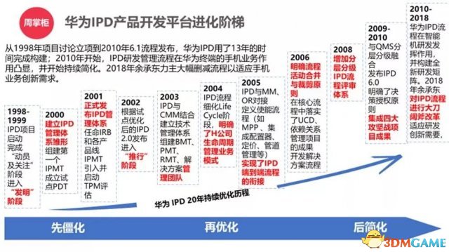 华为“吓人技术”的30年往事：任正非向美国学习