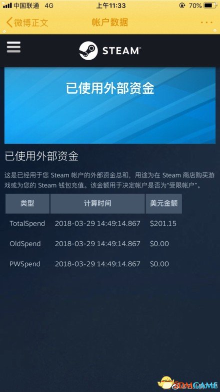 Steam官方发布了全新查询功能 统计玩家花费多少钱