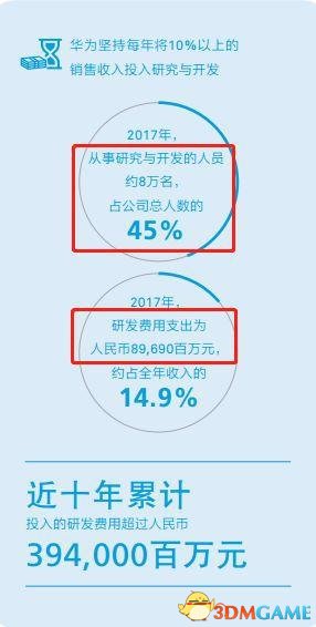 华为怎么了？2700员工集体搬离深圳 释放什么信号？