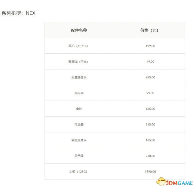 价格公道 OPPO Find X与vivo NEX维修成本公布