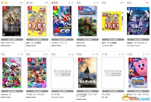 毫无意外 《八方旅人》登顶日本游戏销量排行榜