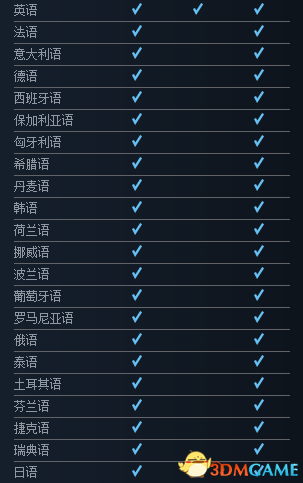 新出游戏没中文，你怎么看？
