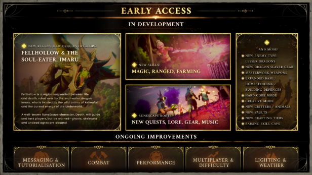 《RuneScape: Dragonwilds》游戏特色内容介绍