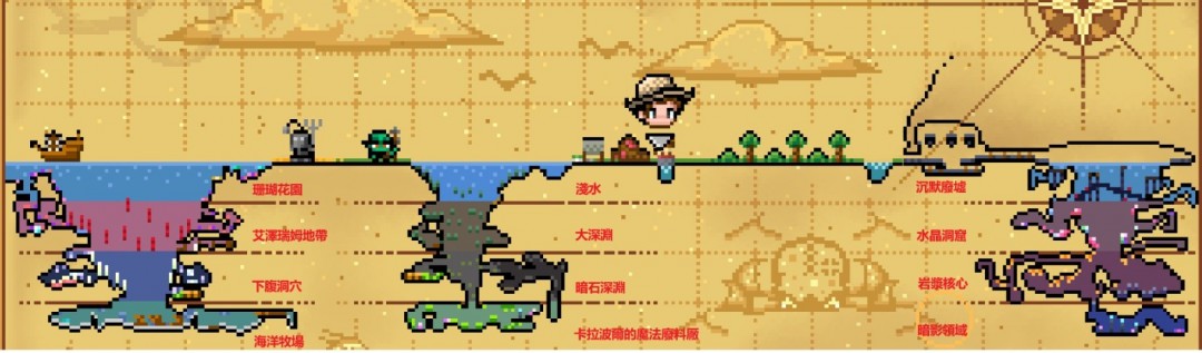 《钓鱼哥的奇妙冒险》各区域鱼类属性介绍