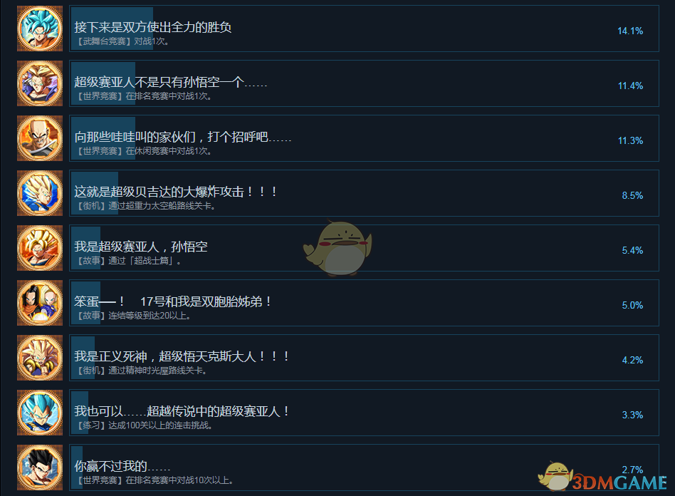 《龙珠战士Z》全中文成就列表 全成就达成条件一览