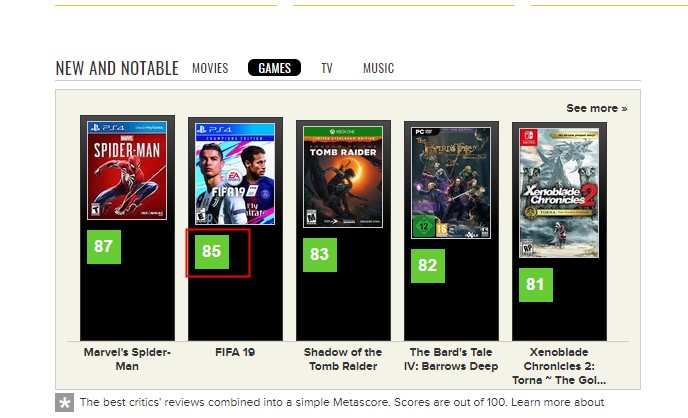 《FIFA 19》IGN 8.2分 一个值得肯定的进步