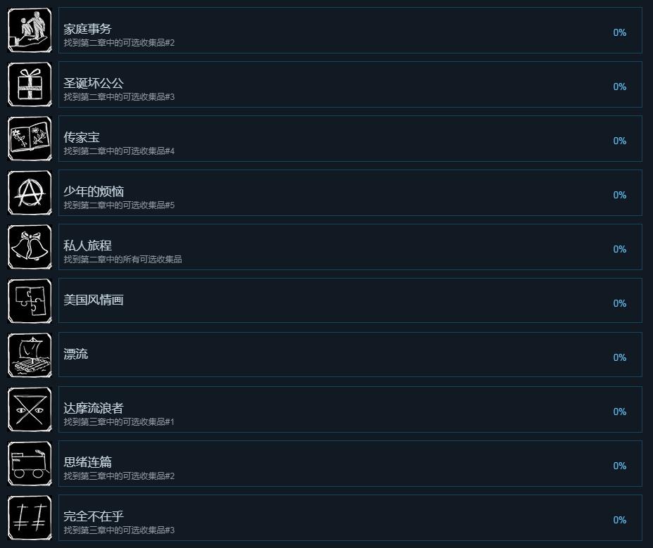 《奇异人生2》全中文成就一览