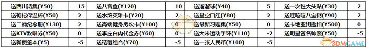 《中国式家长》秦屿路追求攻略
