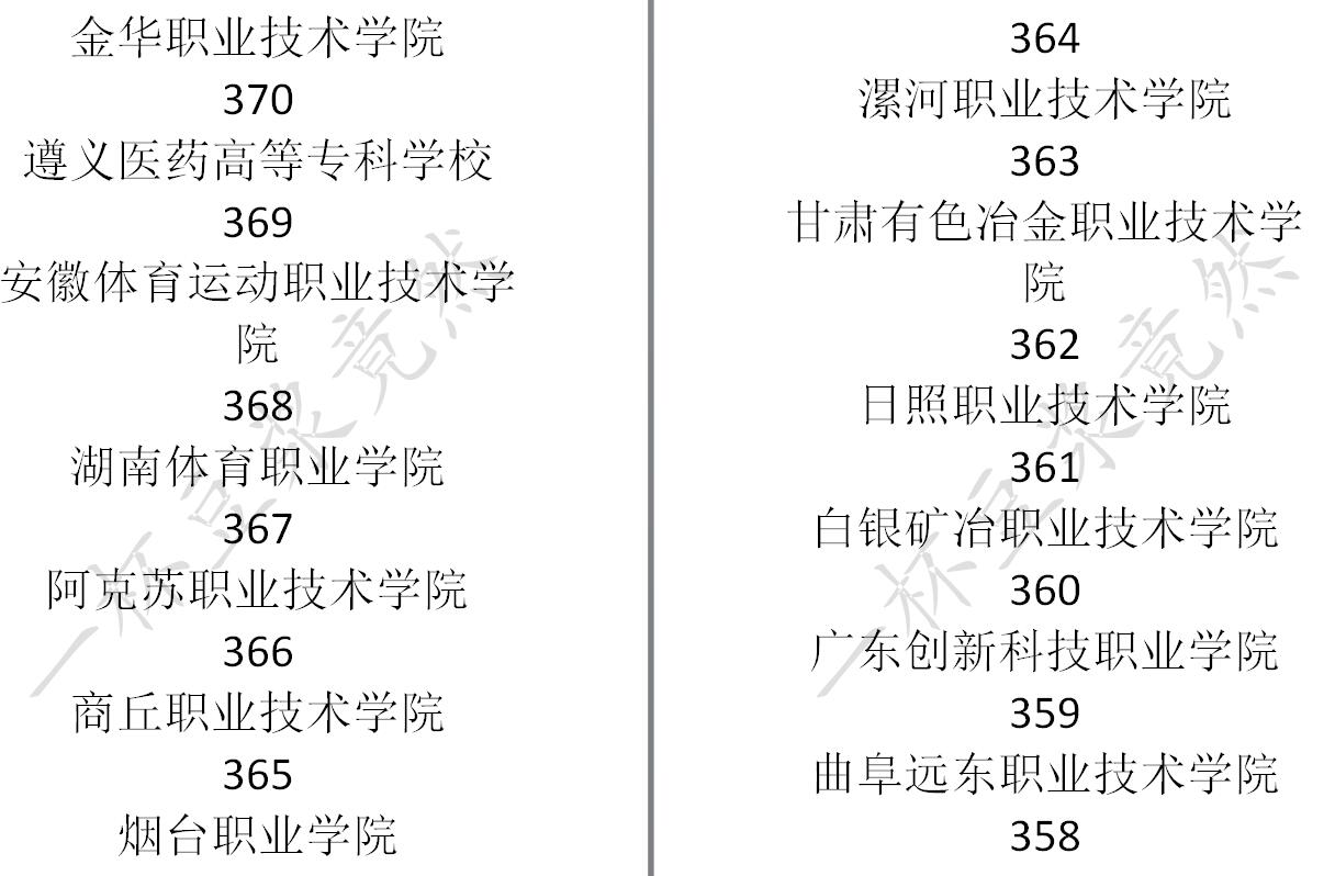 《中国式家长》高考分数及对应录取大学一览