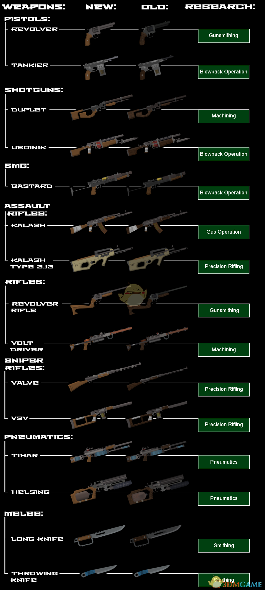 《边缘世界》地铁2033枪模B19 MOD