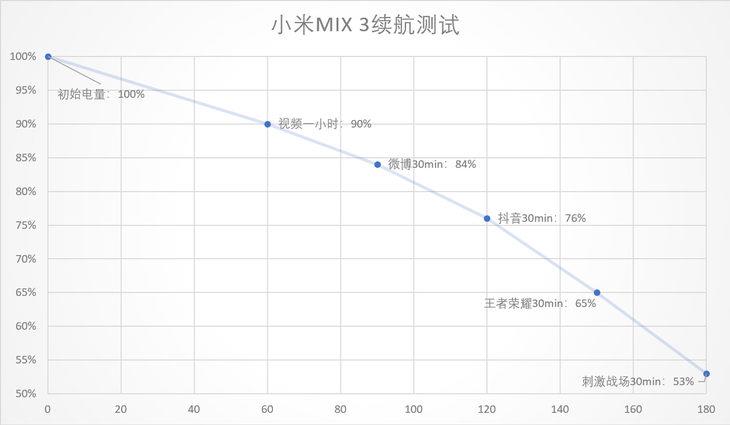 小米MIX 3上手：史上最高屏占 滑一下开启全新世界