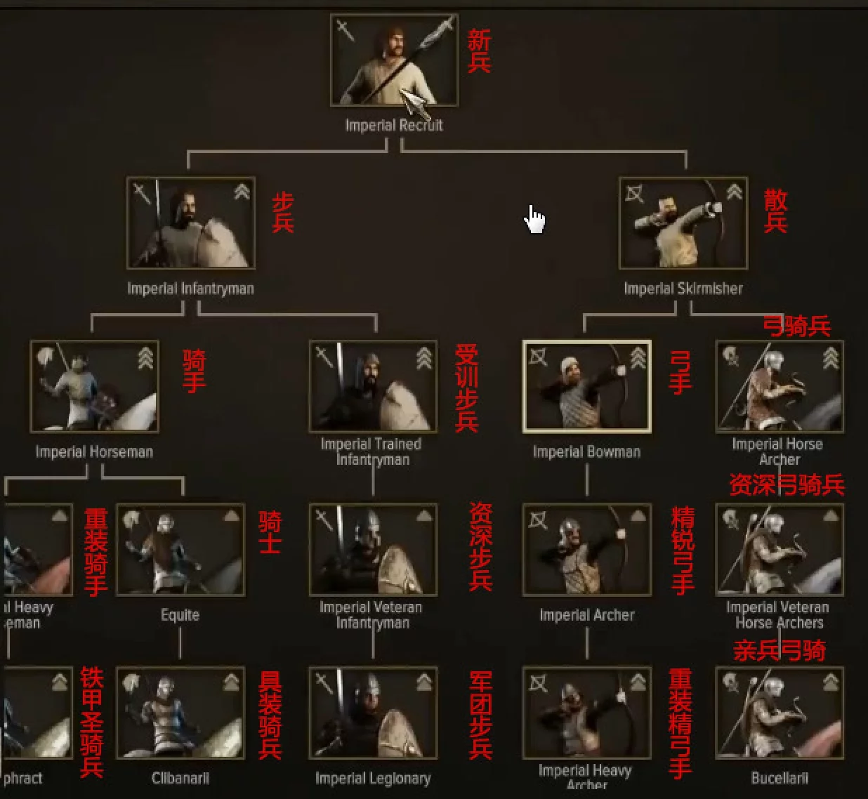 《骑马与砍杀2》全阵营兵种进阶表一览