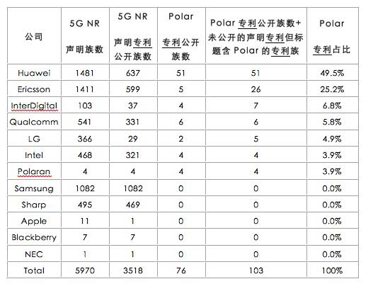 供应链遭遇三星套路 华为新野心：让iPhone国内卖不出