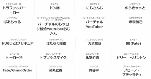 NICO站公布日本2018网络流行语候选提名100个 最终结果近日揭晓