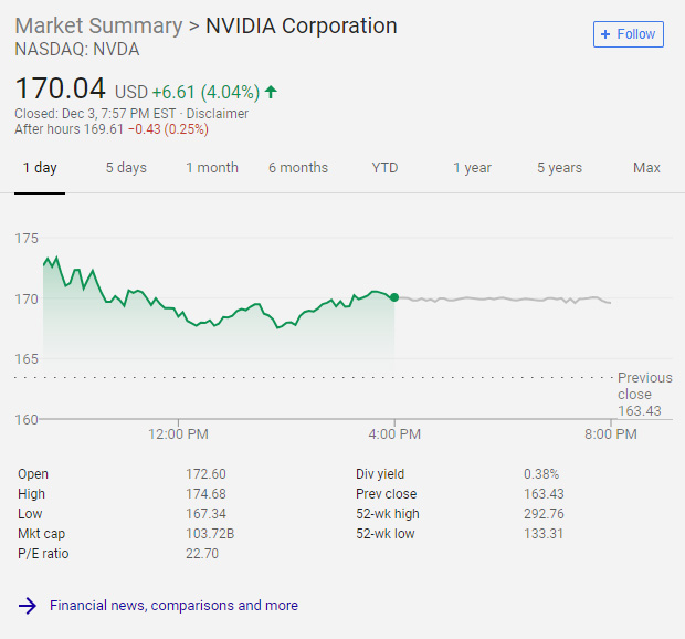 中美贸易战暂停 AMD领衔、美国半导体公司股票普涨