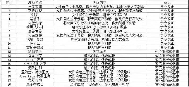 网游道德委员会对20款游戏作出评议 网传游戏名单出现