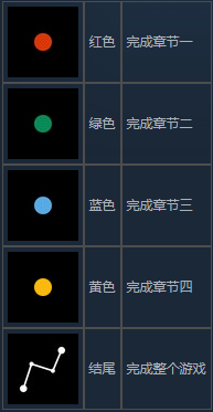 《GRIS》全成就图文攻略 全成就获得指南