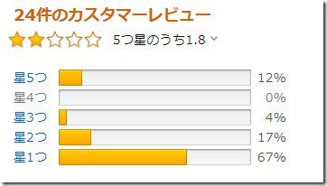 SE新作《生还者》日亚大量1星差评 发售3天降价44%