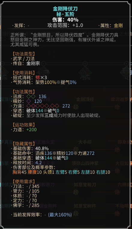 《太吾绘卷》全刀法评析