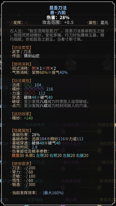 《太吾绘卷》全刀法评析