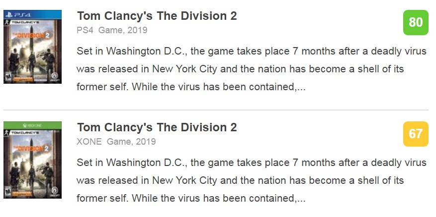 《全境封锁2》IGN终评8.5分 各大媒体评价还算理想