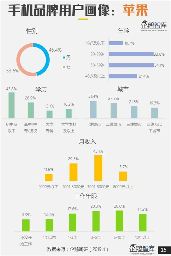 企鹅智库报告：华为成网民最欢迎、忠诚度最高手机品牌