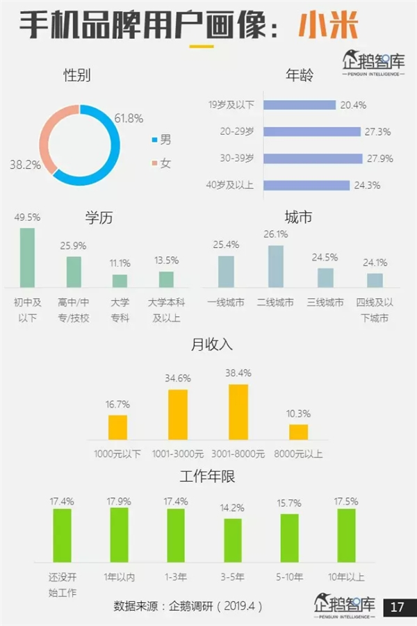 企鹅智库报告：华为成网民最欢迎、忠诚度最高手机品牌