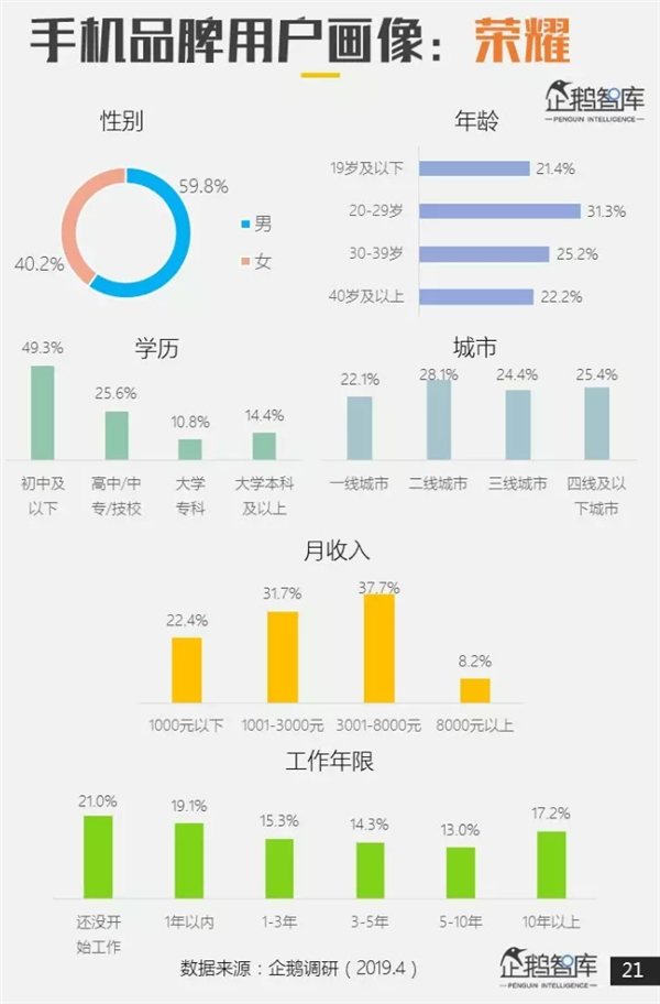 企鹅智库报告：华为成网民最欢迎、忠诚度最高手机品牌