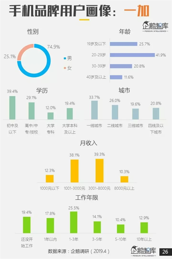 企鹅智库报告：华为成网民最欢迎、忠诚度最高手机品牌