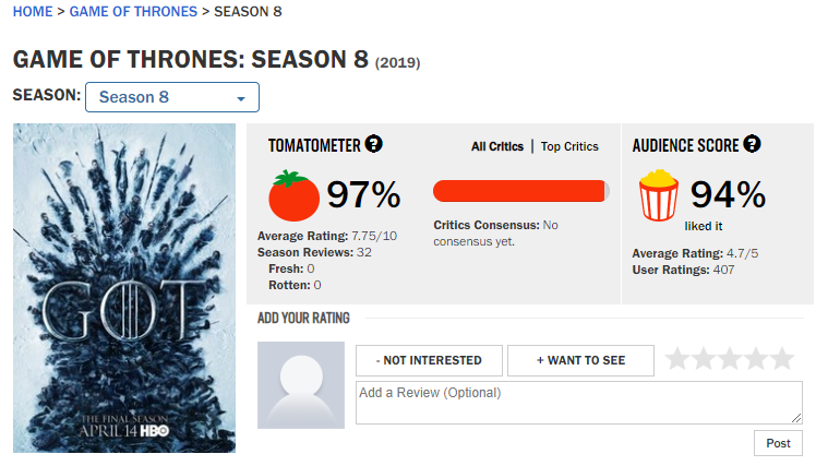 （剧透警告）《权游》终季首集IGN8分 IMDb9.4 烂番茄97%