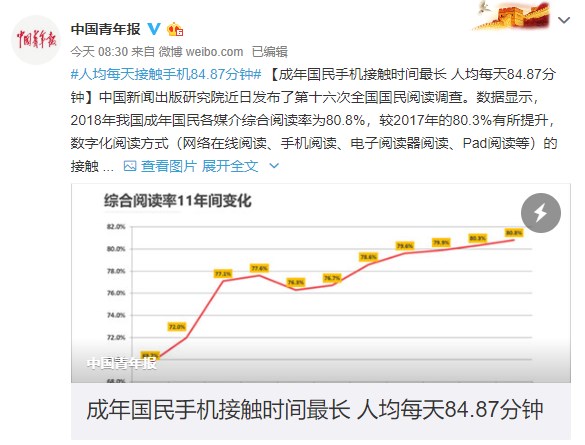 成年国民人均每天用手机84.87分钟 大家都超额完成了吧