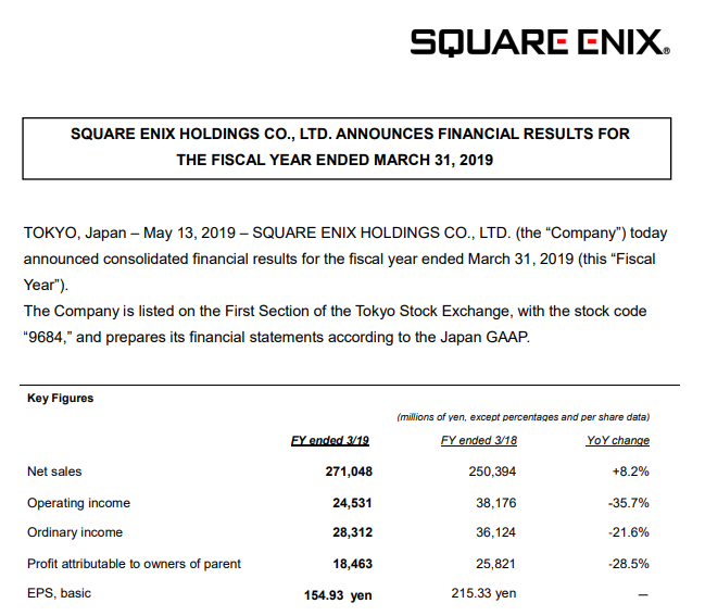 SE公布2018年财报 销售净额2710亿日元上涨8.2%