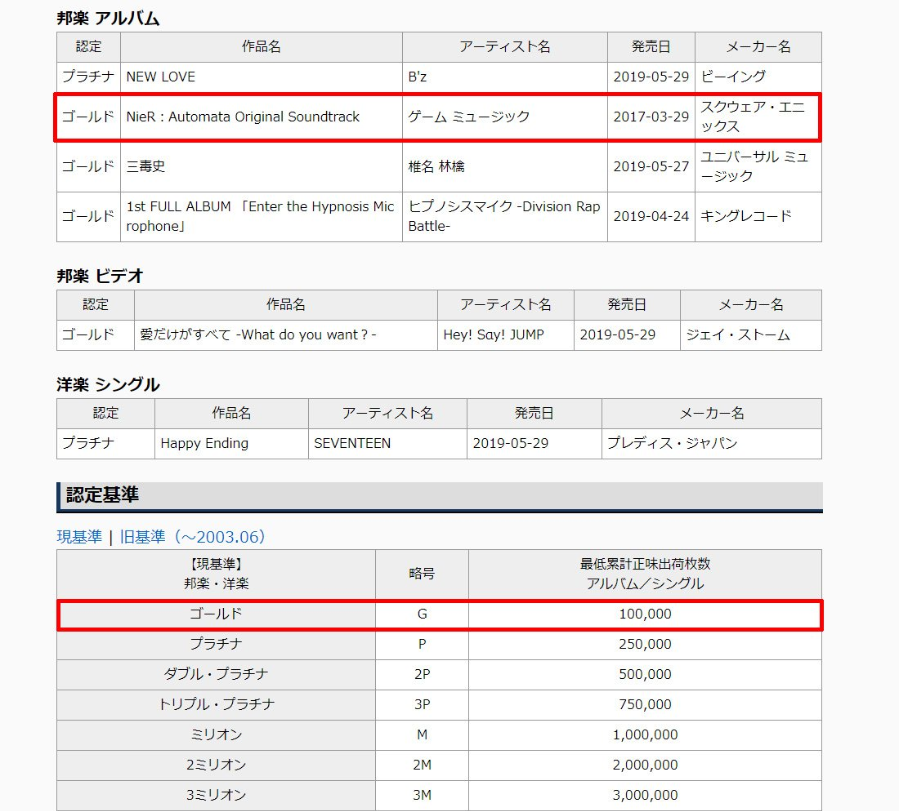 《尼尔：机械纪元》原声碟销量破10万 获日本金唱片认证