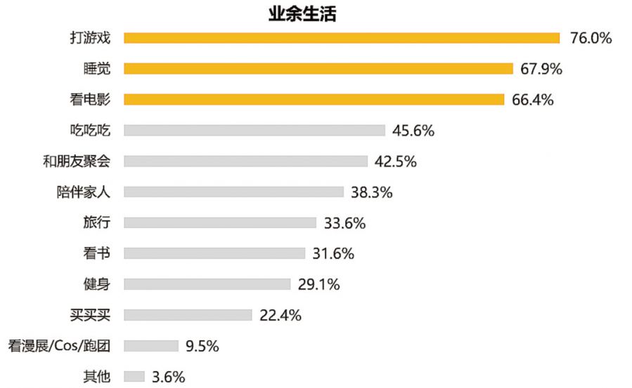 腾讯发布游戏从业者调查报告 69.1%认为国内缺乏创新