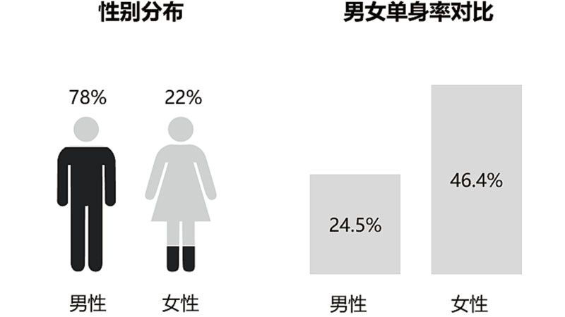 腾讯发布游戏从业者调查报告 69.1%认为国内缺乏创新