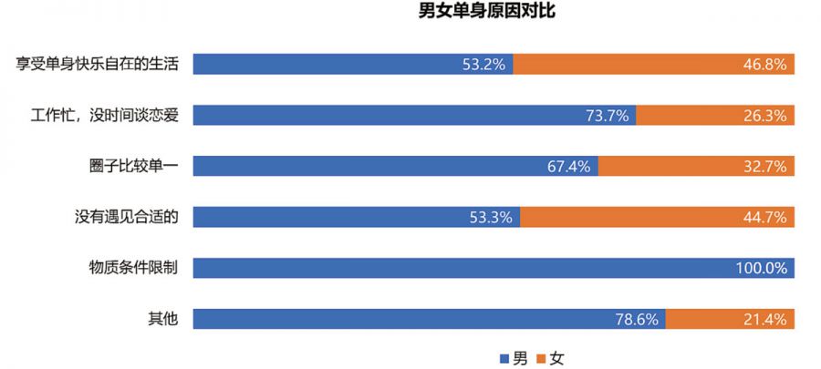 腾讯发布游戏从业者调查报告 69.1%认为国内缺乏创新