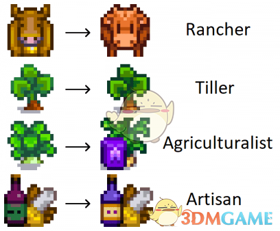 《星露谷物语》专业图标重做MOD