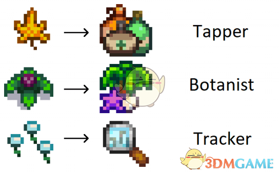 《星露谷物语》专业图标重做MOD