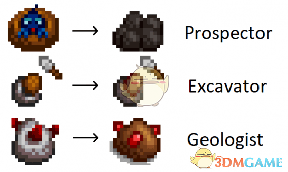 《星露谷物语》专业图标重做MOD