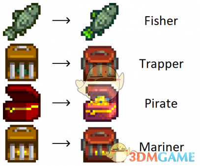 《星露谷物语》专业图标重做MOD