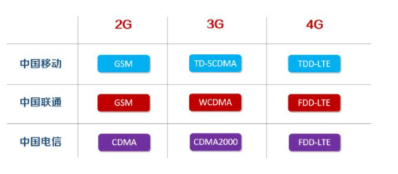 5G时代已至 2G/3G退网 家里老人会没手机用吗？