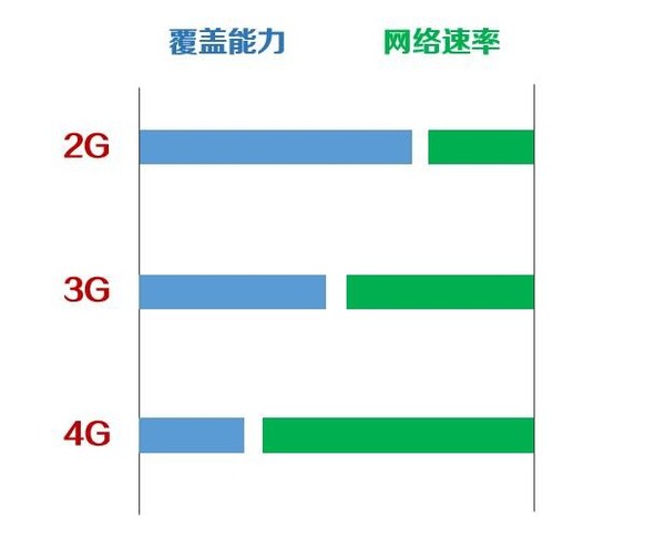 5G时代已至 2G/3G退网 家里老人会没手机用吗？