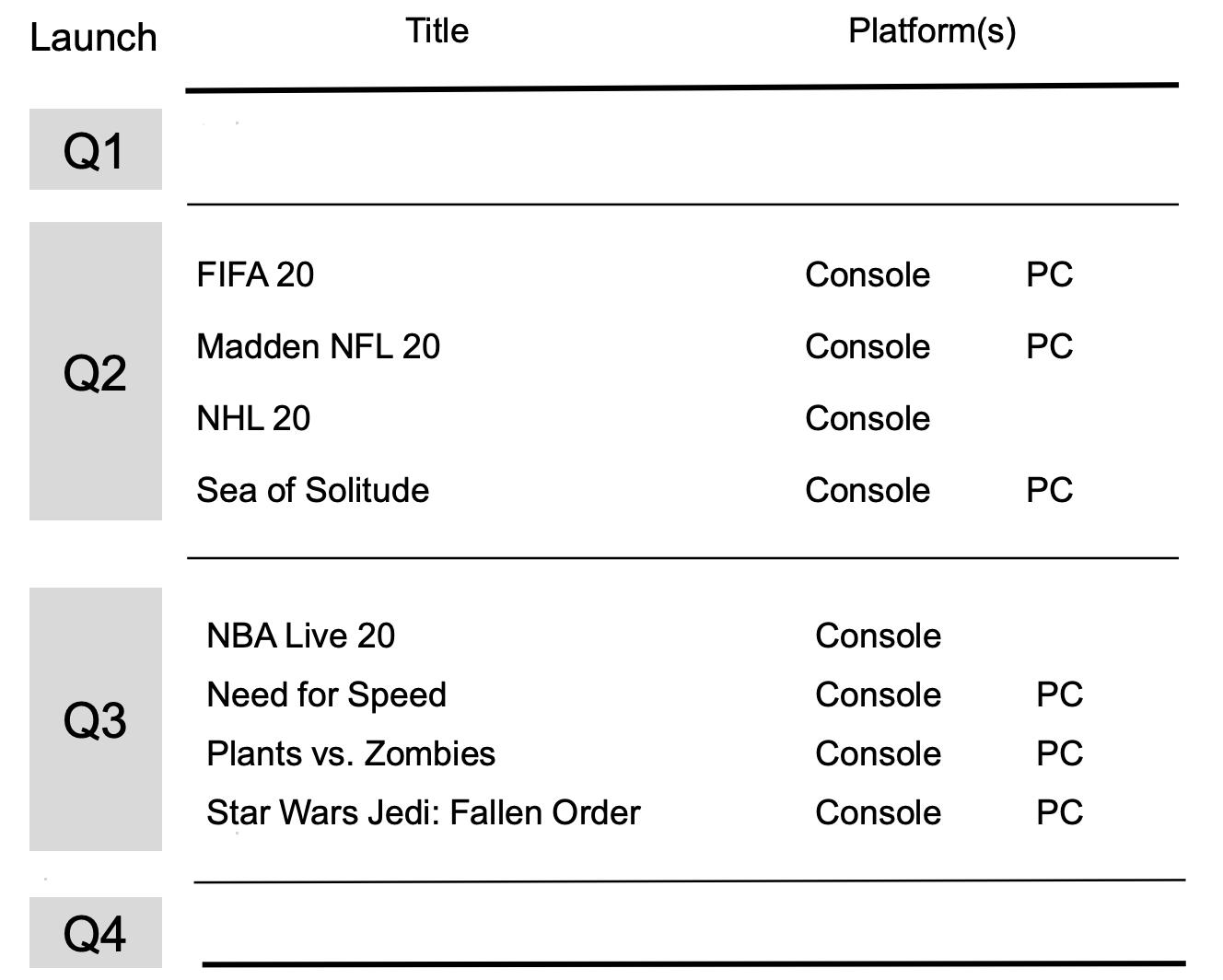 EA确认《极品飞车21》将在8月科隆展上正式公布